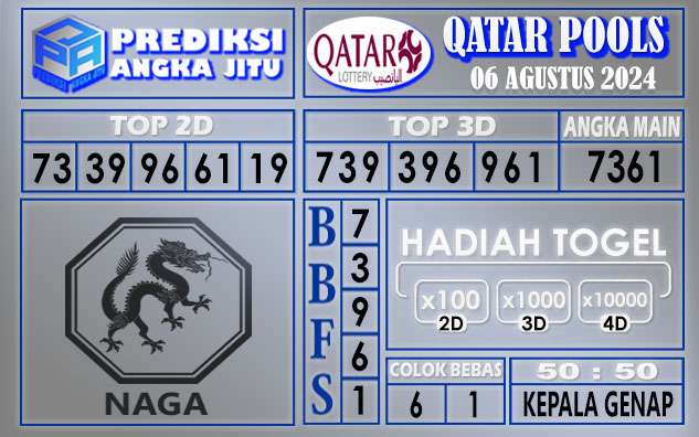 PREDIKSI QATAR 06 AGUSTUS 2024