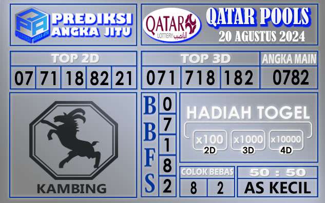 PREDIKSI QATAR 20 AGUSTUS 2024