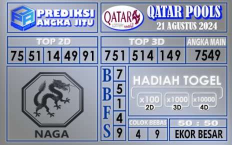 PREDIKSI QATAR 21 AGUSTUS 2024