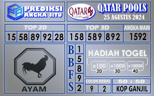 PREDIKSI QATAR 25 AGUSTUS 2024