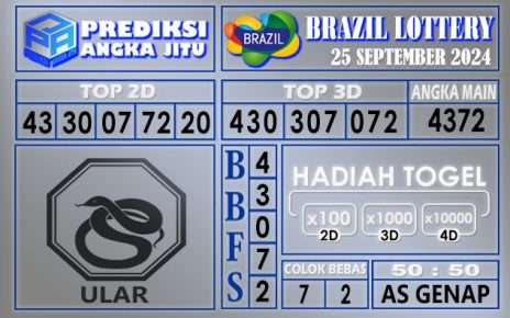 PREDIKSI BRAZIL 25 SEPTEMBER 2024