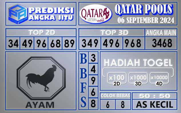 PREDIKSI QATAR 06 SEPTEMBER 2024