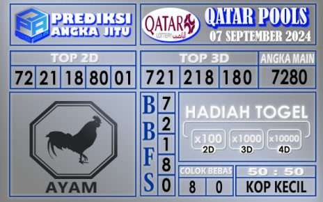 PREDIKSI QATAR 07 SEPTEMBER 2024