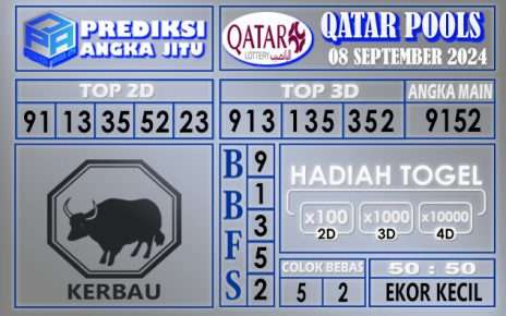 PREDIKSI QATAR 08 SEPTEMBER 2024