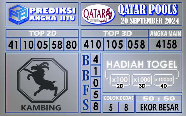 PREDIKSI QATAR 20 SEPTEMBER 2024