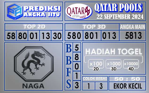 PREDIKSI QATAR 22 SEPTEMBER 2024