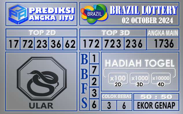 PREDIKSI BRAZIL 02 OCTOBER 2024