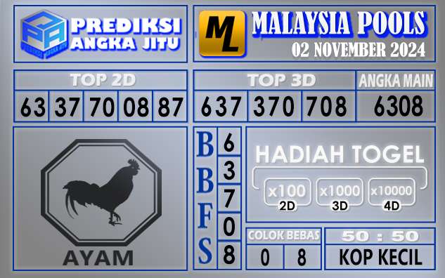 PREDIKSI MALAYSIA 02 NOVEMBER 2024