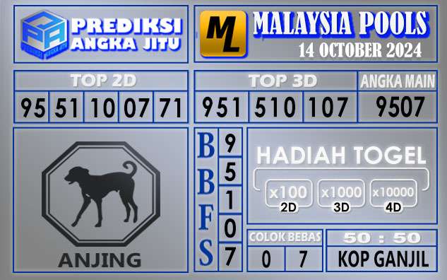 PREDIKSI MALAYSIA 14 OCTOBER 2024