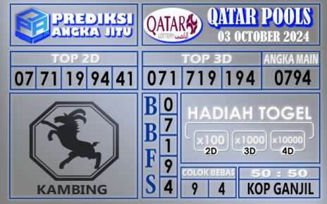 PREDIKSI QATAR 03 OCTOBER 2024