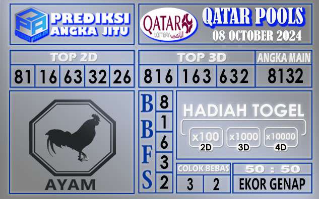 PREDIKSI QATAR 08 OCTOBER 2024