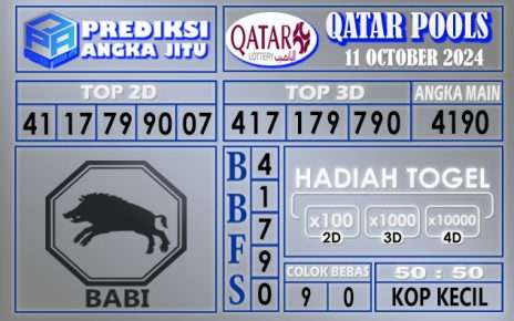 PREDIKSI QATAR 11 OCTOBER 2024