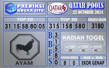 PREDIKSI QATAR 22 OCTOBER 2024