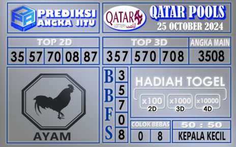 PREDIKSI QATAR 25 OCTOBER 2024