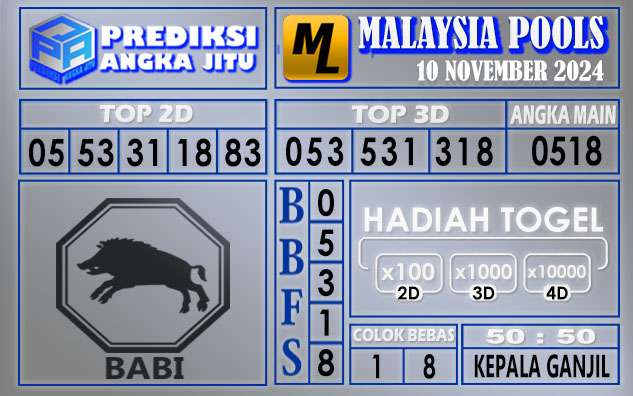 PREDIKSI MALAYSIA 10 NOVEMBER 2024