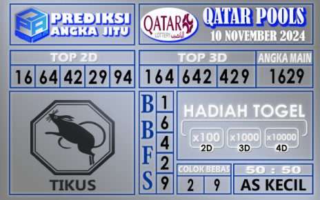 PREDIKSI QATAR 10 NOVEMBER 2024