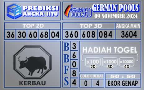 Prediks German 09 November 2024