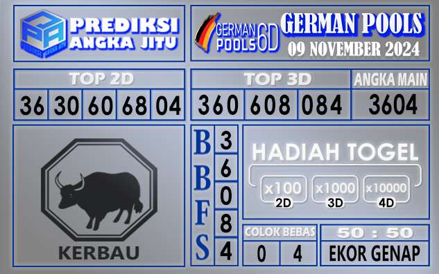 Prediks German 09 November 2024