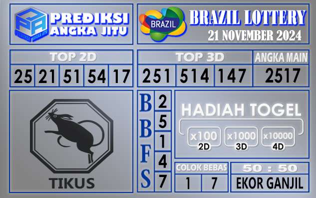 Prediksi Brazil 21 November 2024