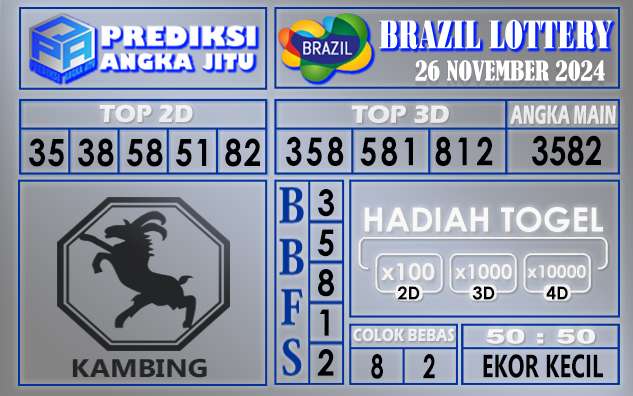 Prediksi Brazil 26 November 2024