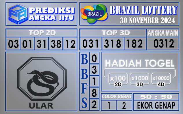 Prediksi Brazil 30 November 2024