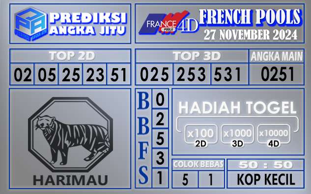 Prediksi France 27 November 2024