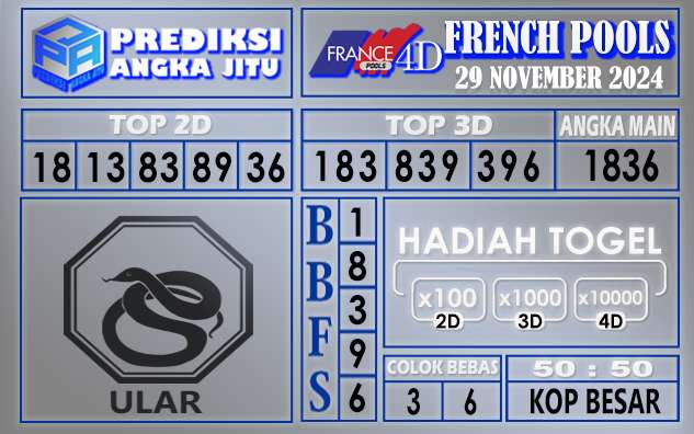 Prediksi France 29 November 2024