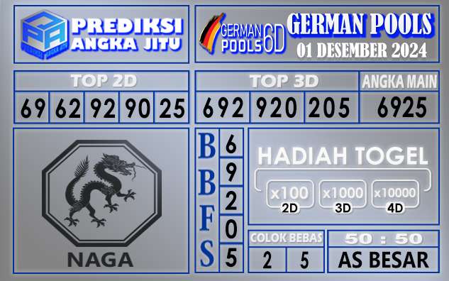 Prediksi German 01 Desember 2024