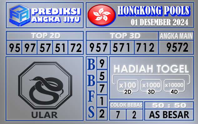 Prediksi Hongkong 01 Desember 2024