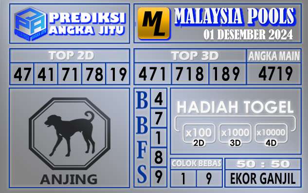 Prediksi Malaysia 01 Desember 2024