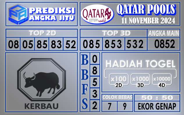 Prediksi Qatar 11 November 2024