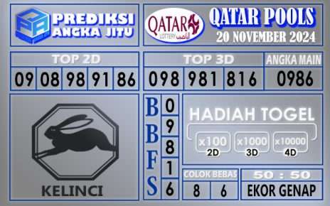 Prediksi Qatar 20 November 2024