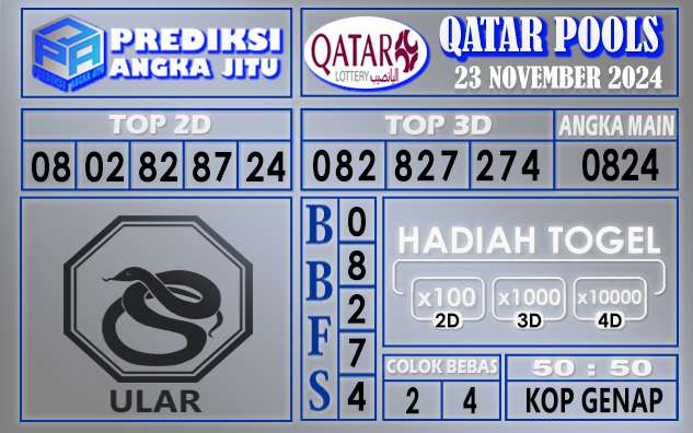 Prediksi Qatar 23 November 2024