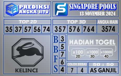 Prediksi Singapore 13 November 2024