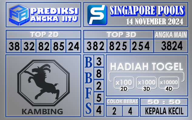 Prediksi Singapore 14 November 2024