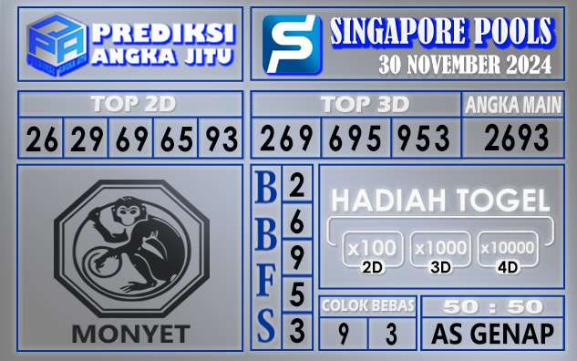 Prediksi Singapore 30 November 2024