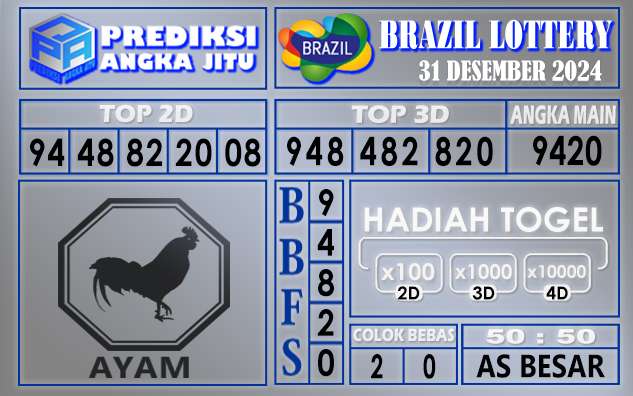 PREDIKSI BRAZIL 31 DESEMBER 2024