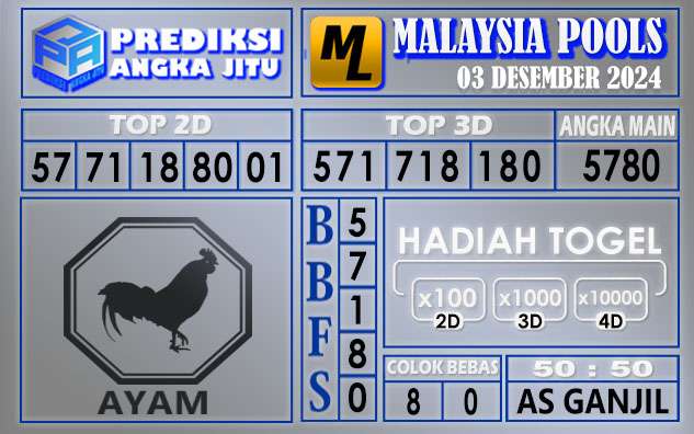 PREDIKSI MALAYSIA 03 DESEMBER 2024