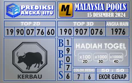 PREDIKSI MALAYSIA 15 DESEMBER 2024