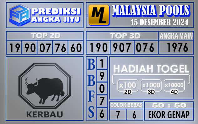 PREDIKSI MALAYSIA 15 DESEMBER 2024