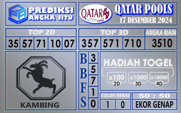 PREDIKSI QATAR 17 DESEMBER 2024