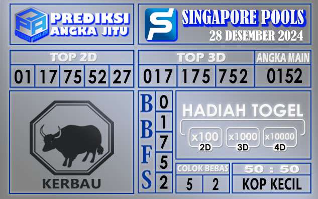 PREDIKSI SINGAPORE 28 DESEMBER 2024