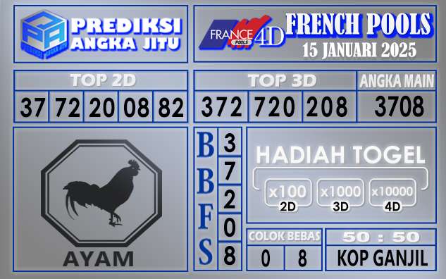 PREDIKSI FRENCH 15 JANUARI 2025