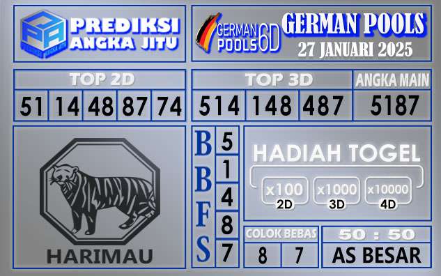 PREDIKSI GERMAN 27 JANUARI 2025