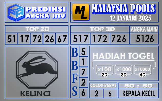 PREDIKSI MALAYSIA 12 JANUARI 2025