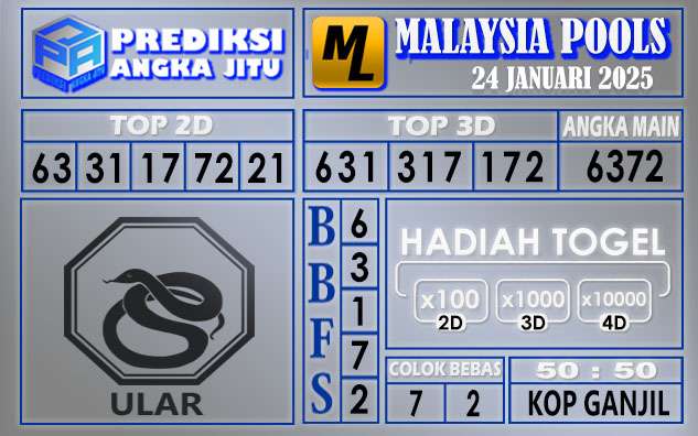 PREDIKSI MALAYSIA 24 JANUARI 2024