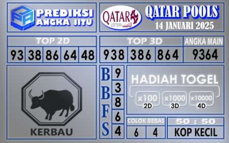 PREDIKSI QATAR 14 JANUARI 2025