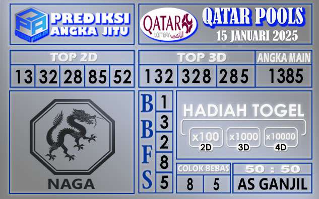 PREDIKSI QATAR 15 JANUARI 2025