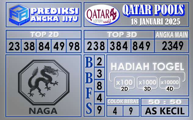 PREDIKSI QATAR 18 JANUARI 2025