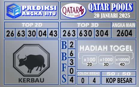 PREDIKSI QATAR 20 JANUARI 2025